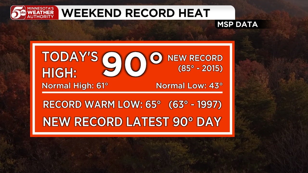 RECORD HEAT in Twin Cities, cooler this week — KSTP 5, Edina Sports news