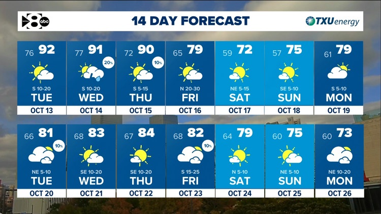 DFW Weather: Heat & humidity continue until a cold front arrives late Thursday. — WFAA (Dallas-Fort Worth), Edina Community news