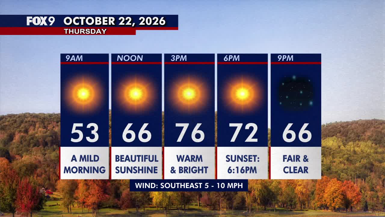 Minnesota weather: Beautiful, warm Thursday before a breezy Friday — FOX 9, Edina Community news