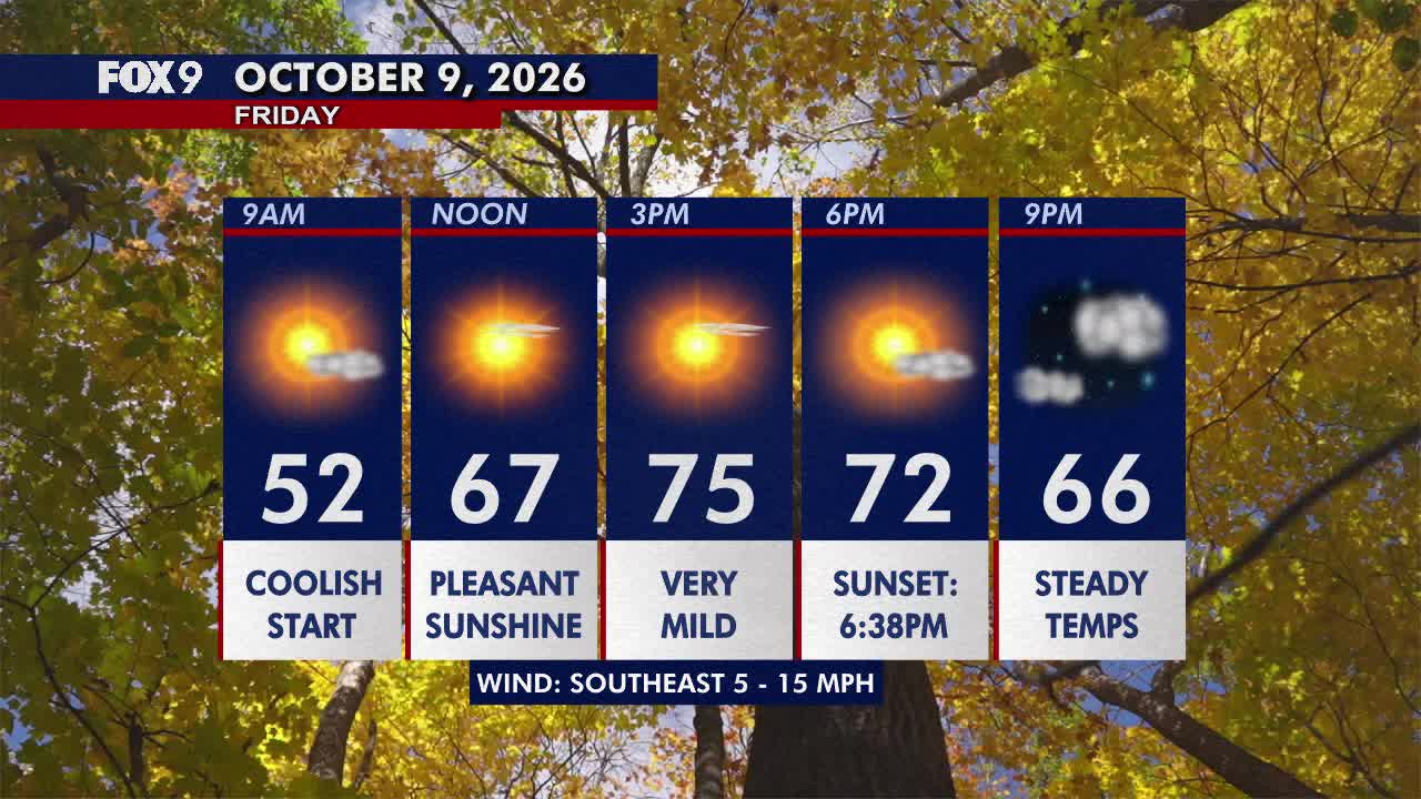 Minnesota weather: Sunny, pleasant Friday before a hot and gusty weekend — FOX 9, Edina Community news
