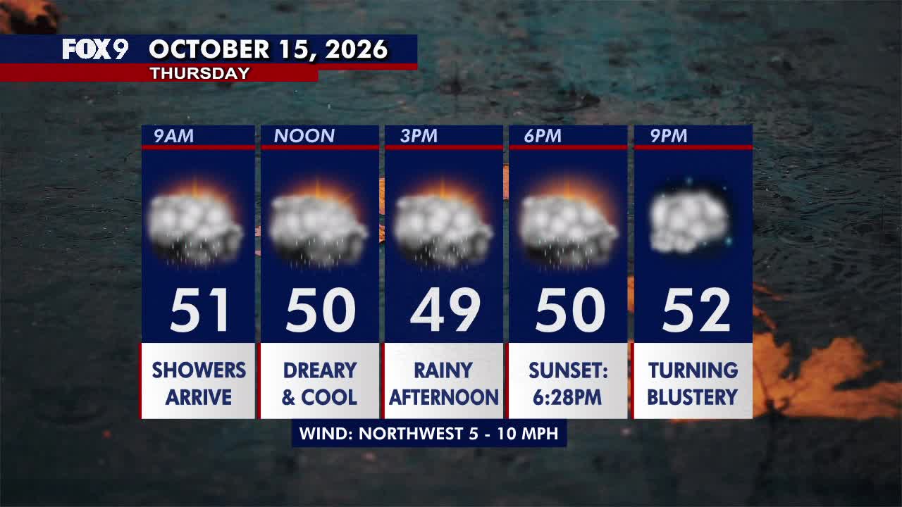 Minnesota weather: Wet, cloudy and cool Thursday — FOX 9, Edina Community news