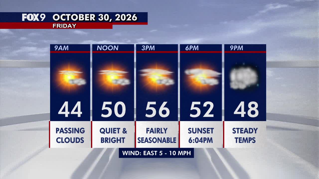 Minnesota weather: Bright, seasonable Friday before a damp Halloween — Edina Sports news