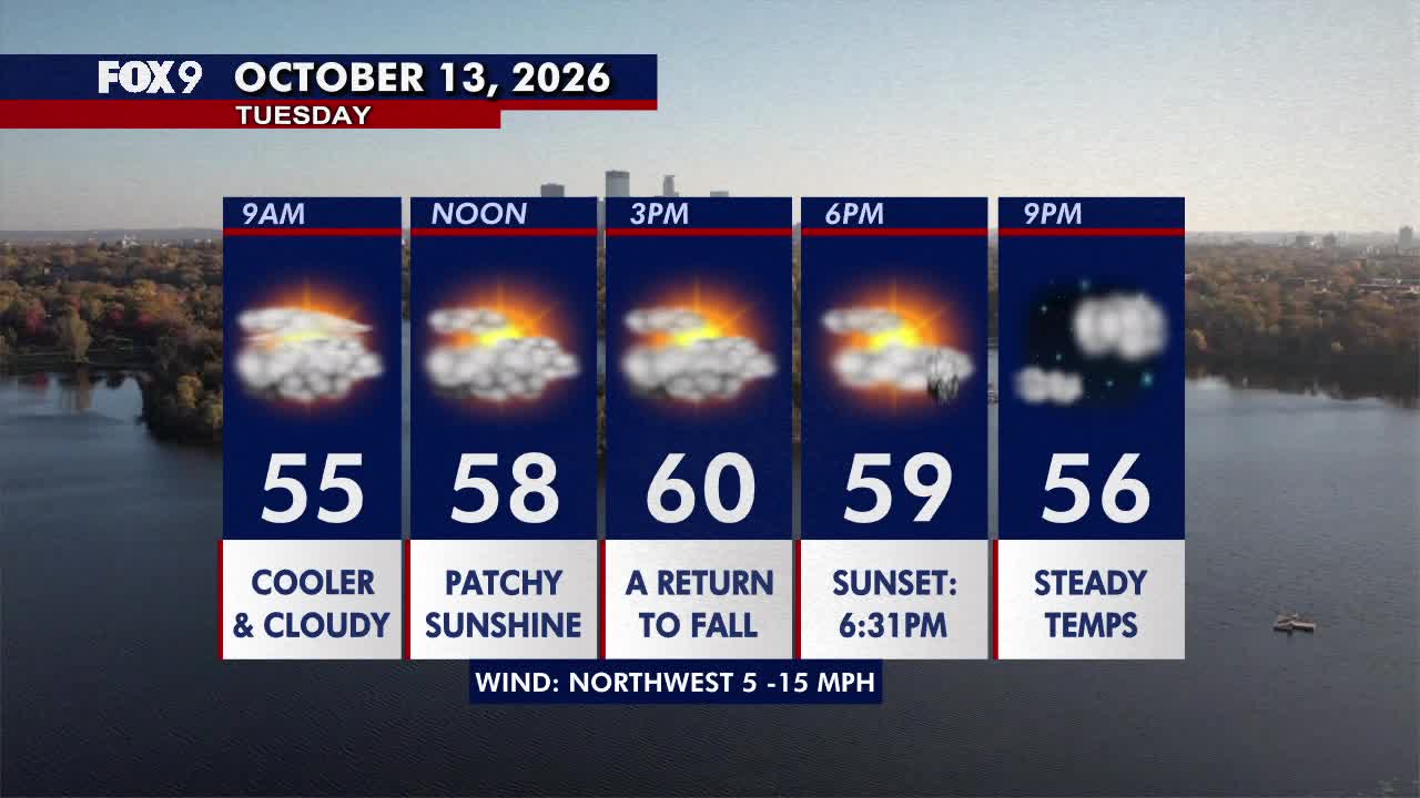 Minnesota weather: Much cooler fall style weather returns on Tuesday — FOX 9, Edina Community news