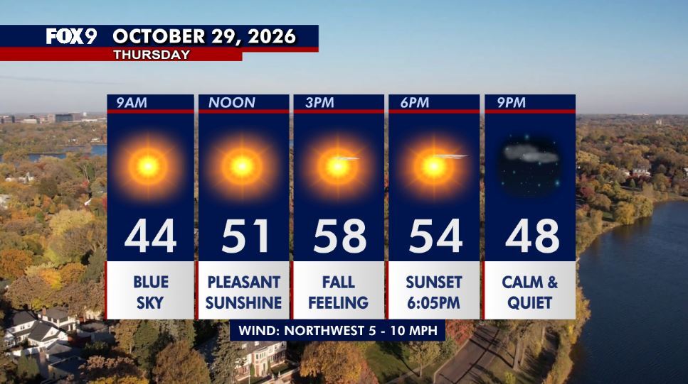 Minnesota weather: Cooler Thursday as sunshine returns — Edina Community news